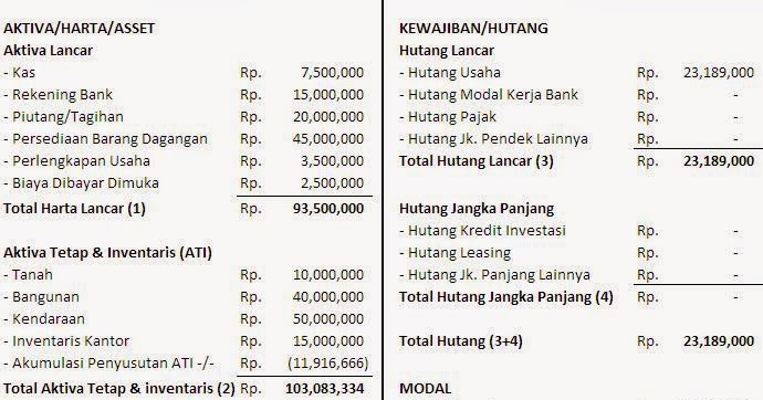 Contoh Format Laporan Keuangan Yang Baik Contoh Dropx