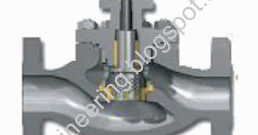 Oil and Gas Engineering: Flow Direction of Control Valves
