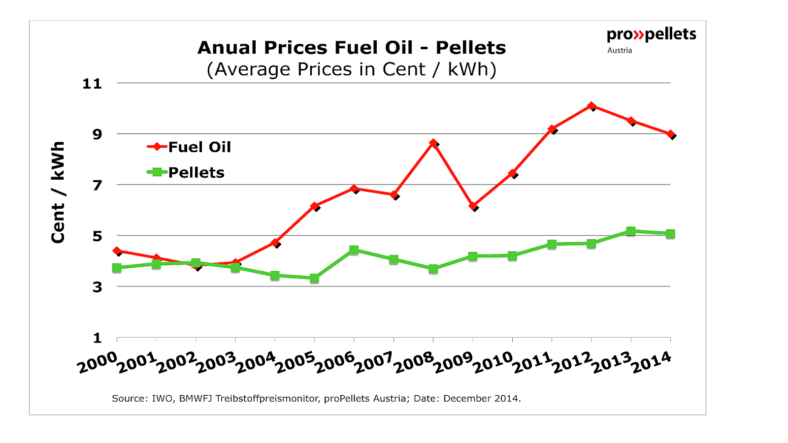 How Much Does Biomass Energy Cost Energy Choices