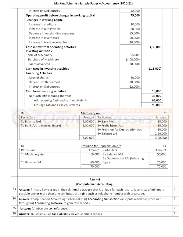Accountancy MS Class XII Sample Question Paper & Marking Scheme for Exam 2020-21 Accountancy MS Class XII Sample Question Paper & Marking Scheme for Exam 2020-21