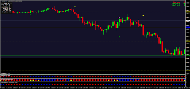 Aizig indicator mq4