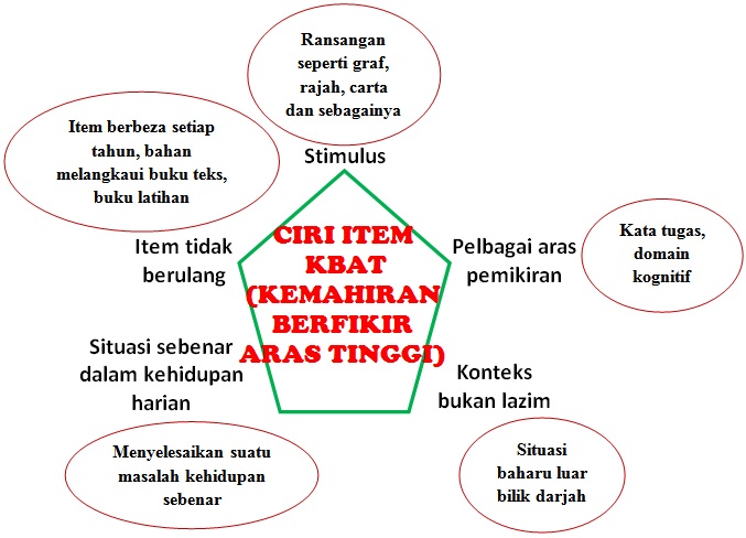 Contoh Soalan Peperiksaan Bahasa Melayu Pt3 - Selangor t