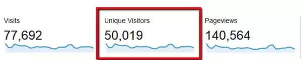 Visitor Bagaimana Cara Membuat Backlink Yang Kuat Ke Situs Web Anda?