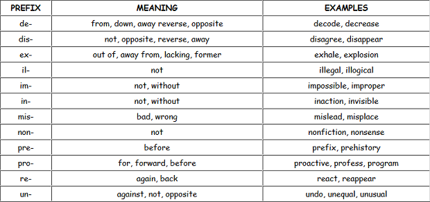 hyper prefix meaning hyper prefix meaning