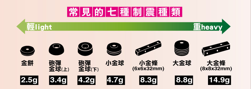 田宮四驅車新手要買那些配件與特色攻略教學(持續更新)