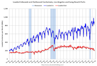 LA Area Port Traffic