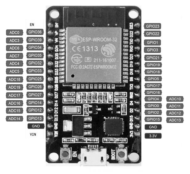 lucstechblog ESP32 WifiAnalogread problem