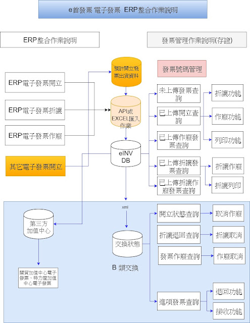 ERP 整合服務說明 文章配圖