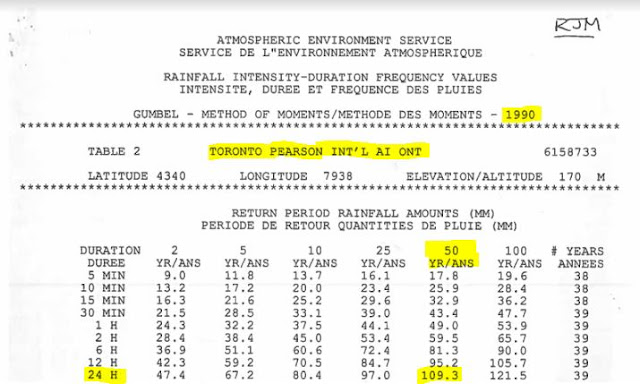 Toronto Extreme Precipitation Trends Climate Change Effects on Rainfall Intensity