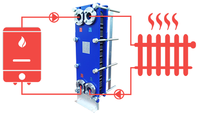 Теплообменник в системе отопления — назначение, виды, преимущества и недостатки 