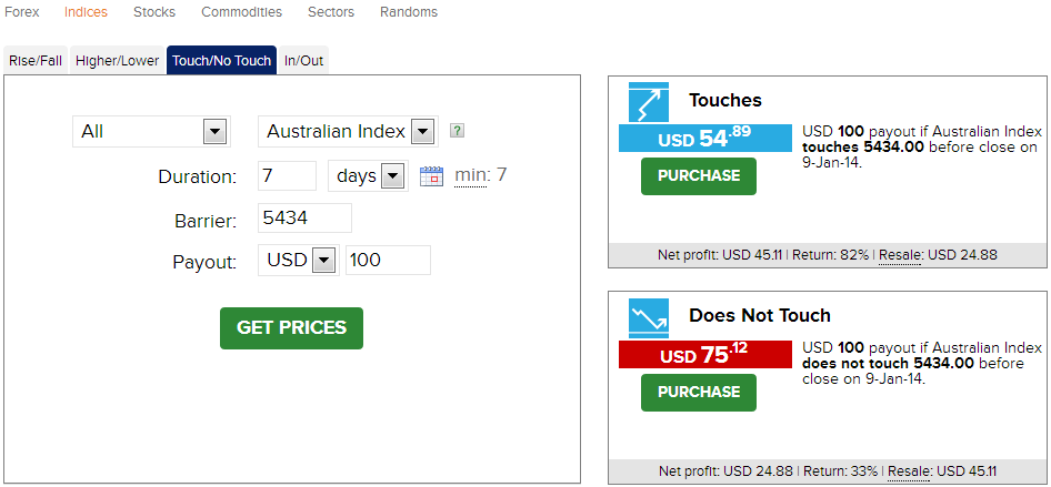 No touch binary options