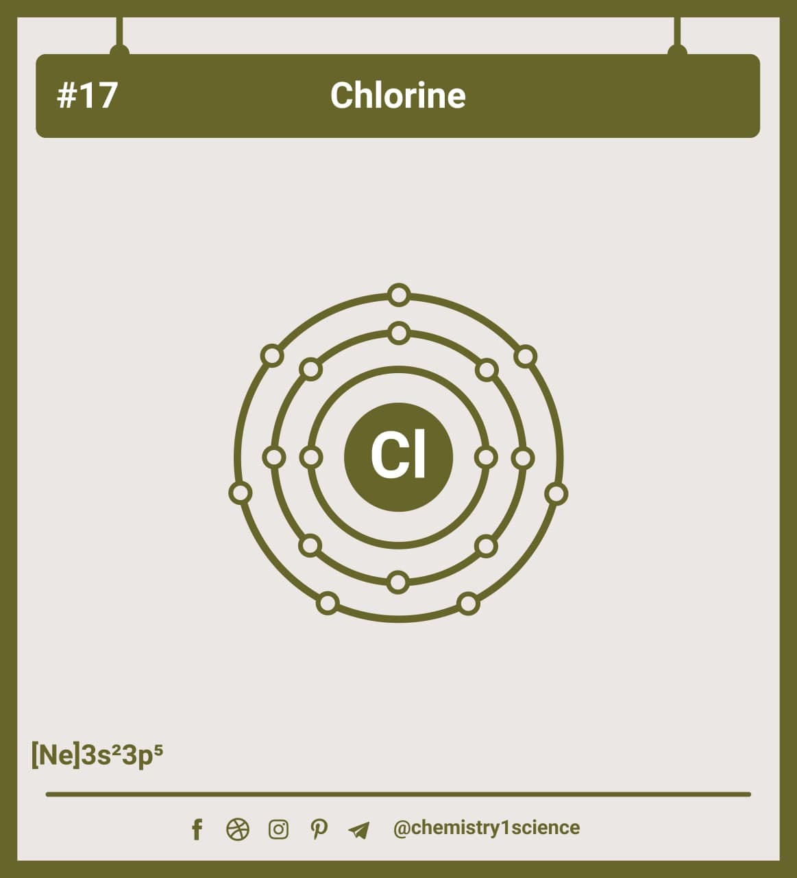 Aufbau Diagram For Chlorine