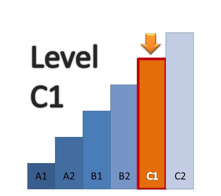 Начальный уровень c. С1 уровень английского. Уровень в1 английский язык это. Уровни знания английского. C1 уровень английского.