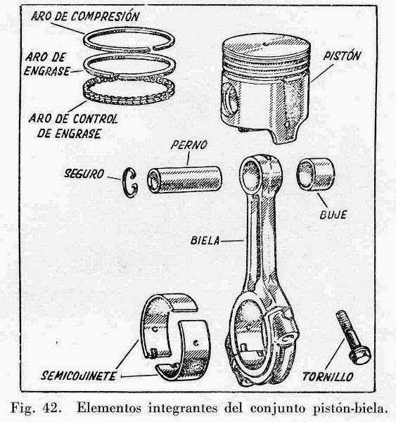 PARTES DEL MOTOR EL PISTÓN