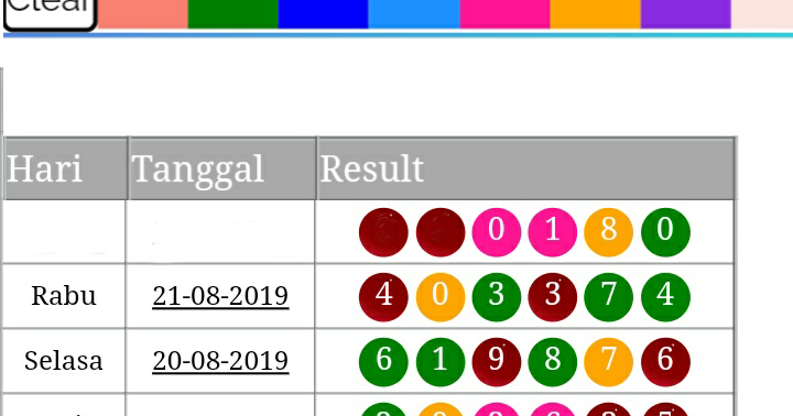Bola Merah Result Hk mama recipes