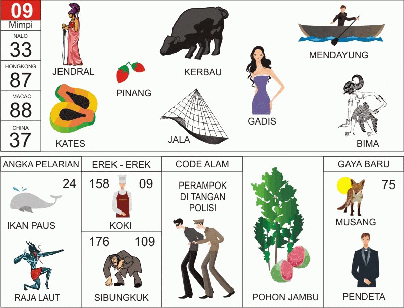 Erek Erek Gerhana Matahari / Erek Erek Sendok Menurut Buku