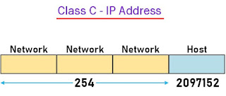 IP Address in Hindi | IP एड्रेस क्या है कैसे काम करता है? हिन्दी नोट्स computervidya