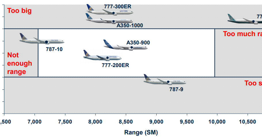Скорость самолета 240. Boeing 787-900. Боинг 787 Пассажировместимость. СКВ Boeing 787. Боинг 787-900 схема.