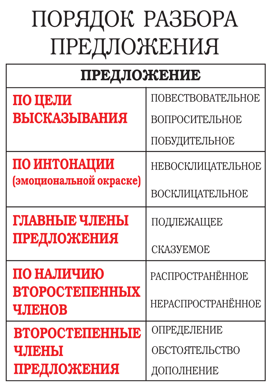 Полный разбор предложения цифра 4