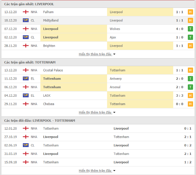 Tip free Liverpool vs Tottenham, 03h ngày 17/12-Ngoại hạng Anh Thong-ke-Liverpool-Tottenham-16-12