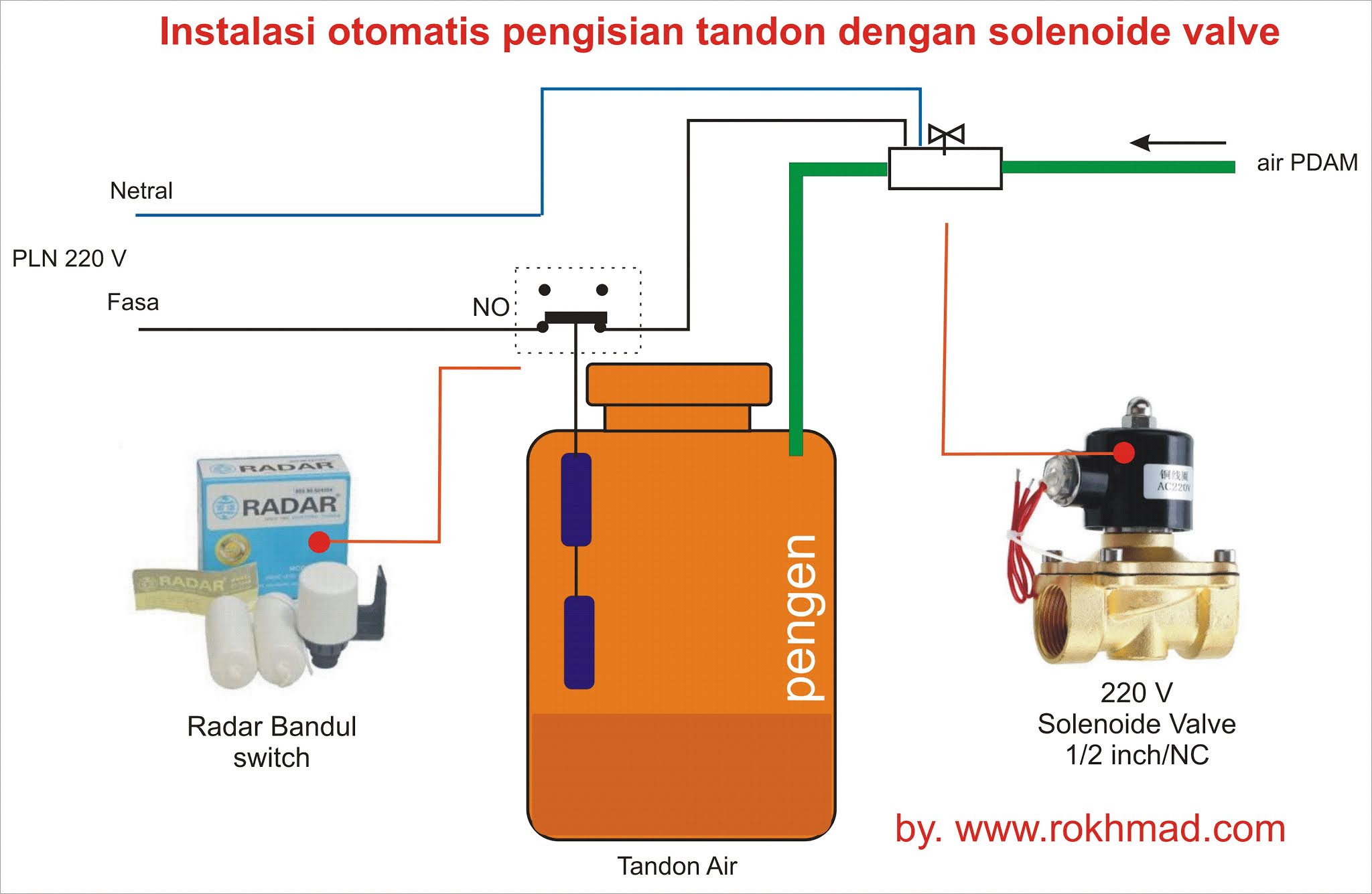 Cara Pemasangan Switch Otomatis Untuk Tandon Tower Air Vrogue