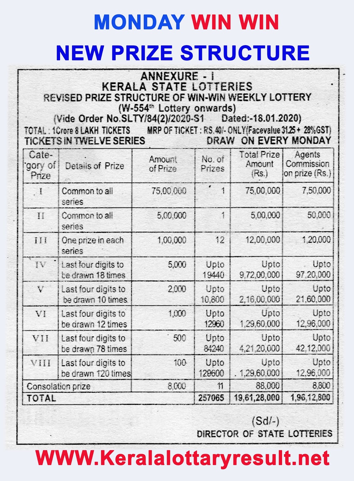 Kerala Lottery New Prize Structure March 1st Onward 2020 Live
