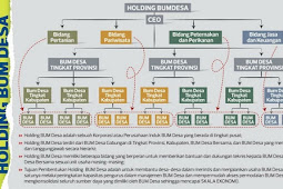 Apa itu Holding BUM Desa? 