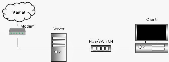 Сервер файрвол схемы. Pip proxy