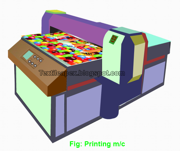 Definition, flowchart, methods, style and ingredients of printing