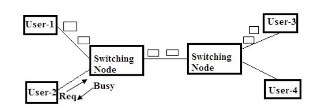 Circuit Switching Technique