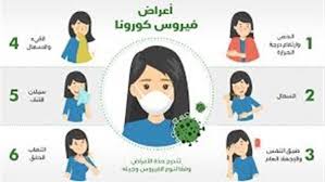 فيروس كورونا ،تعرف على الفيروس كورونا واعراضه،كيفكية انتشار مرض كورونا فيروس كورونا ،تعرف على الفيروس كورونا واعراضه،كيفكية انتشار مرض كورونا