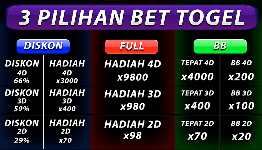 Agen Togel Nana4d Agen Togel Nana4d