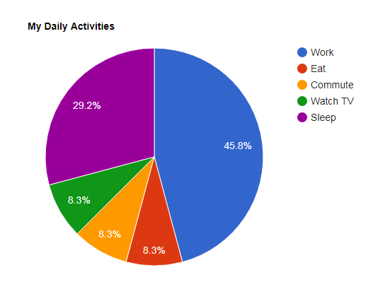 News Articles With Pie Charts 2018