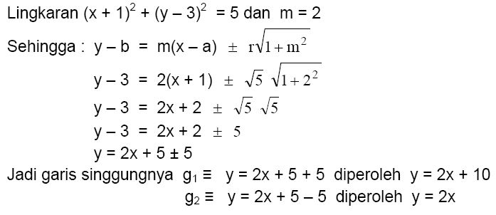 Persamaan Garis Singgung Lingkaran - Materi Lengkap Matematika