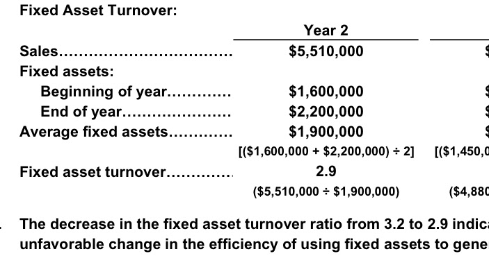 fixed asset turnover ratio high or low fixed asset turnover ratio high or low