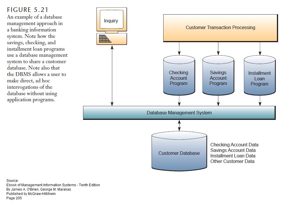 sharing Example of Database Management Approach in Banking IS