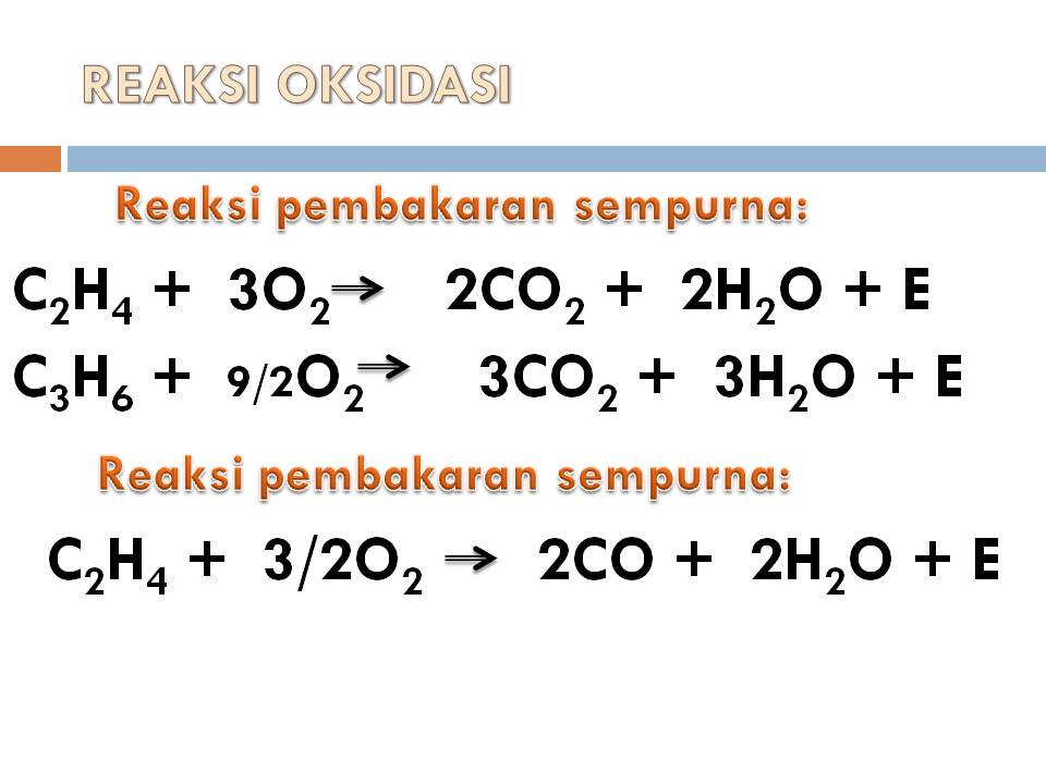 Asyik Belajar KIMIA: KEISOMERAN & REAKSI SEDERHANA