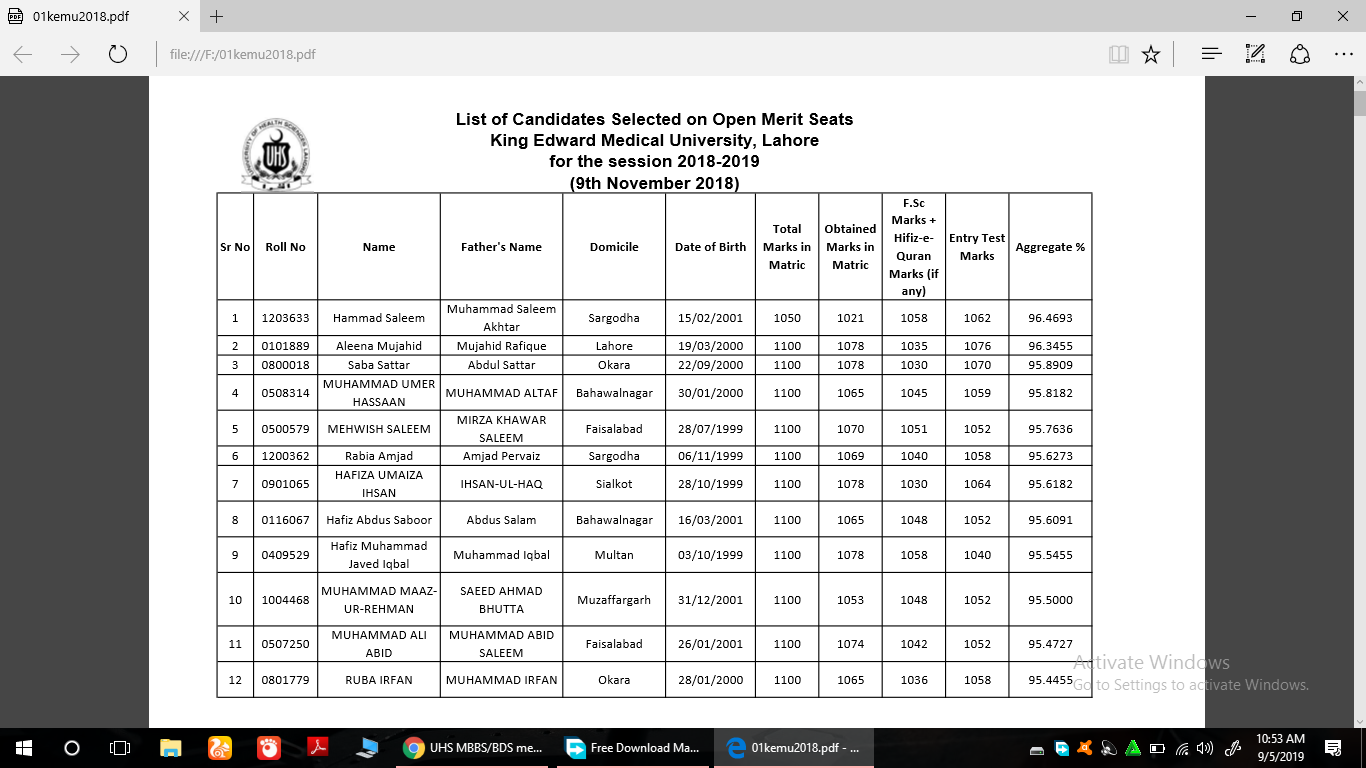 UHS MBBS merit list 2018 (official)