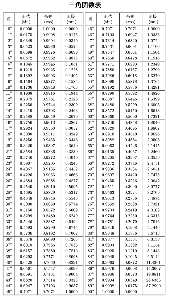 Journal of Science