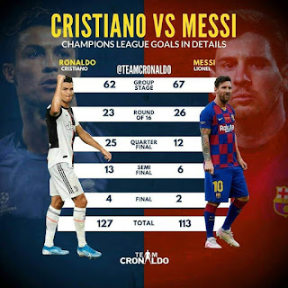 #Ronaldo Vs #Messi #Ronaldo Vs #Messi