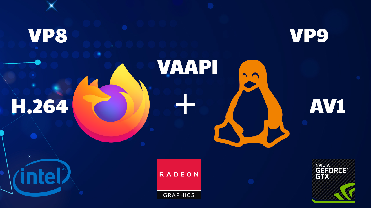 Activar y configurar la aceleración por hardware VAAPI en Firefox para