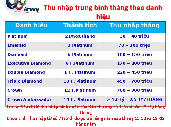 Tuyển lãnh đạo (leader) phụ trách nhóm kinh doanh (70 - 100 triệu)