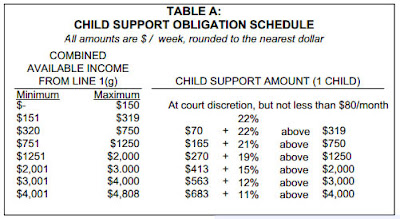 Calculation of Child Support Payments