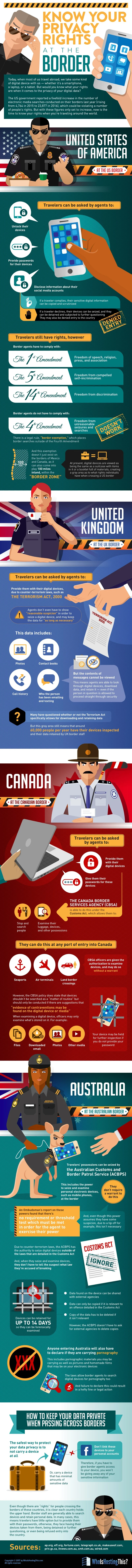 Know Your Privacy Rights at the Border [Infographic]