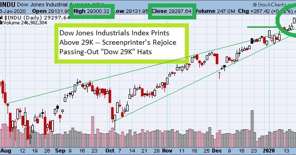 The Keystone Speculator™: INDU Dow Jones Industrials Index Daily Chart