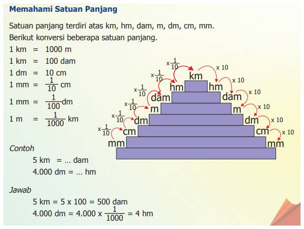 Memahami Satuan Panjang Hal 49