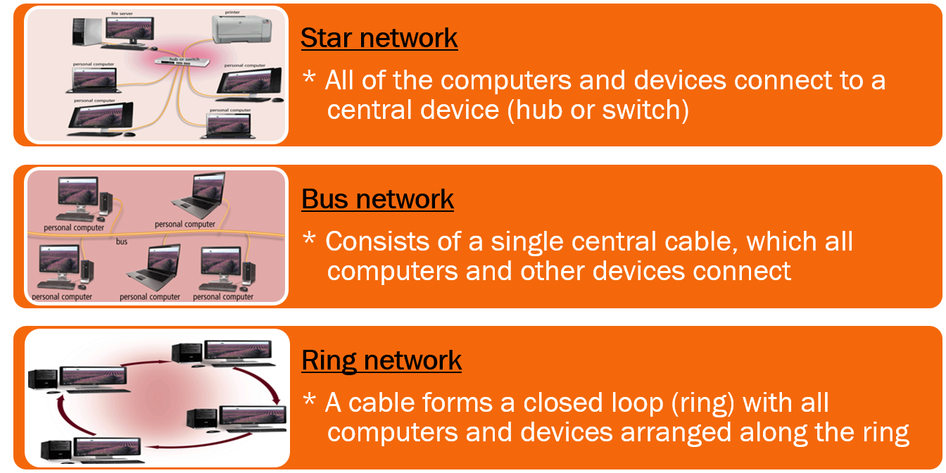 Communication and Networking Networks