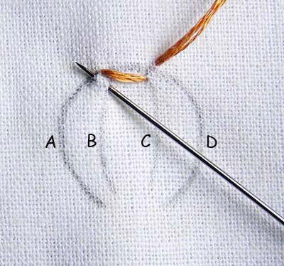 Hướng dẫn thêu mũi phẳng - Hình 2