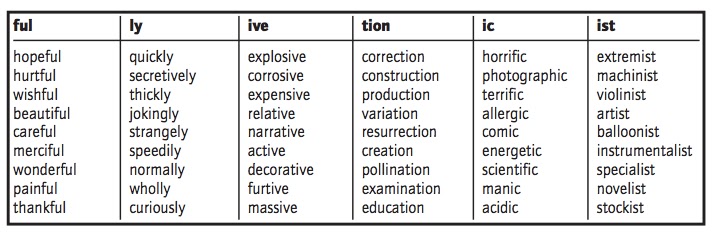 curvelearn.com: What spellings do kids learn in Year 4?