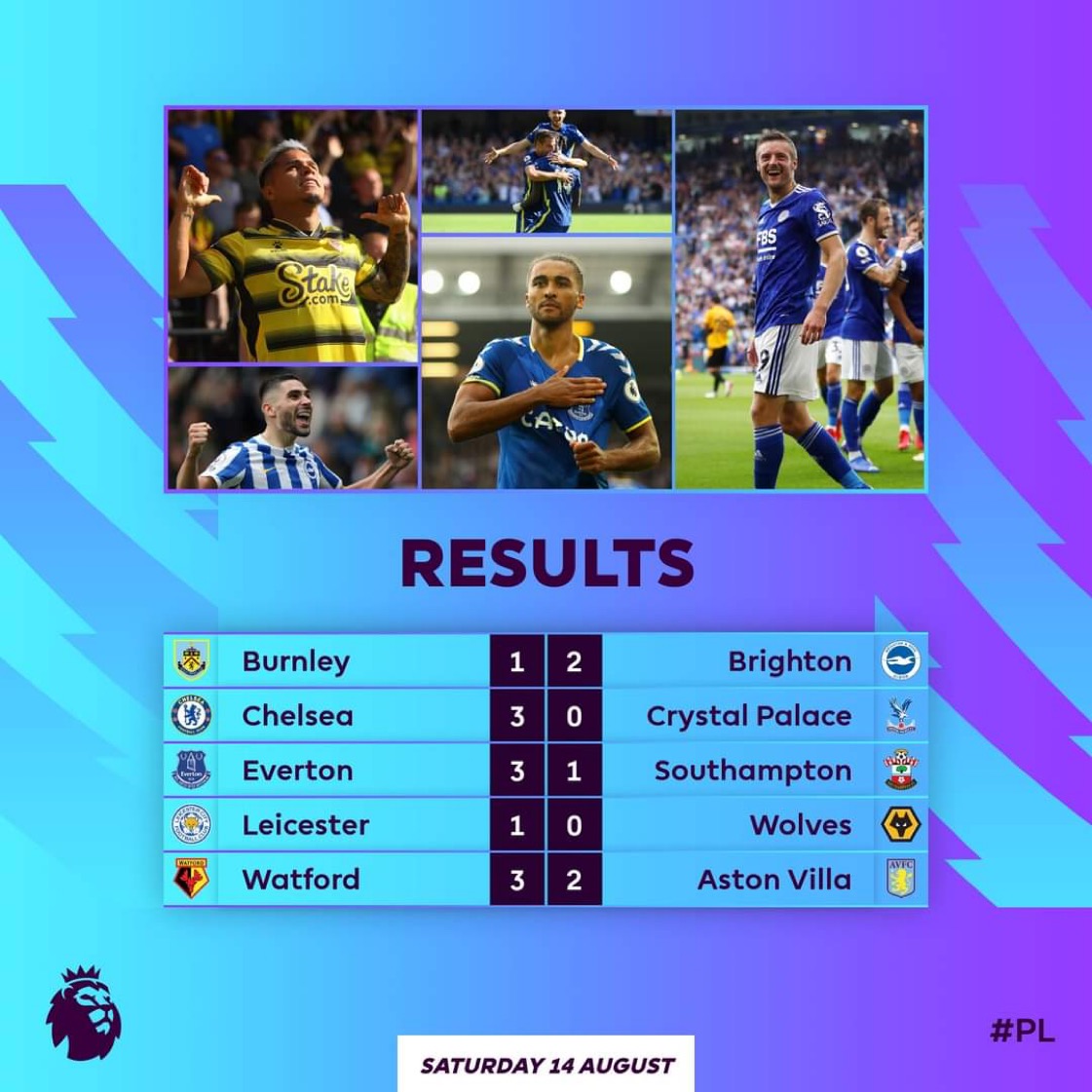 Results pl Today's Premier